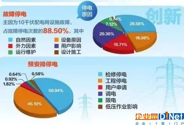 了解這些電源知識能提高機房供電可靠性17