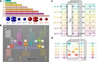 IBM研發新算法 商用量子技術或可期1