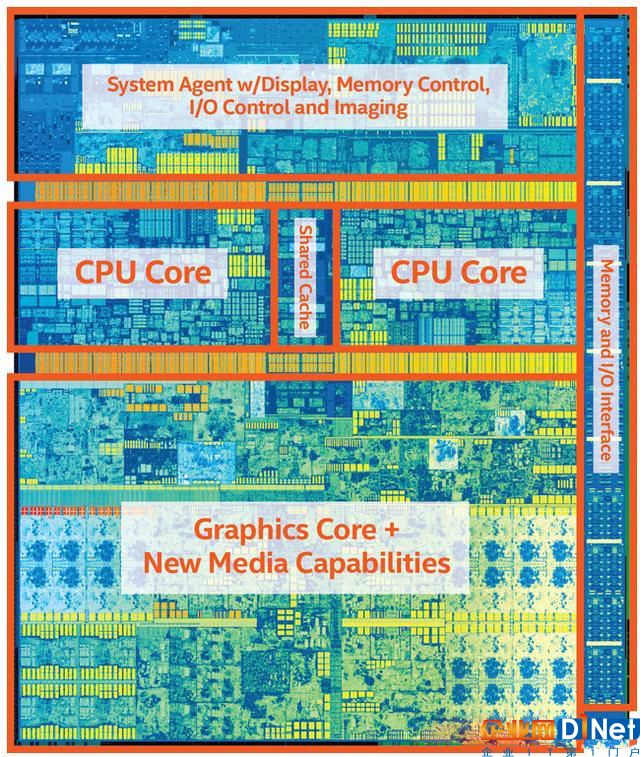 Intel CPU處理器MINIX：暗藏安全漏洞！