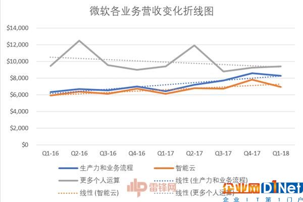 40歲的IT巨人微軟 究竟是什么在支撐著它繼續前進？ 