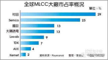 MLCC價格兩個月暴漲10倍  天災還是人禍？