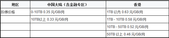 騰訊云價(jià)格調(diào)整