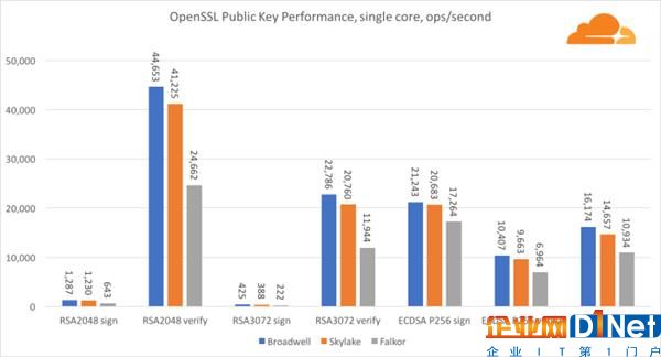 高通46核處理器正面硬罡Intel：你猜誰贏了？