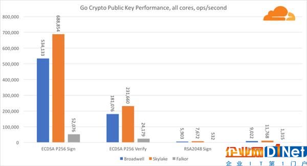 高通46核處理器正面硬罡Intel：你猜誰贏了？