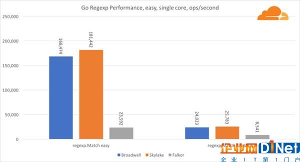 高通46核處理器正面硬罡Intel：你猜誰贏了？