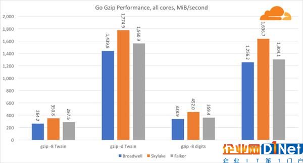 高通46核處理器正面硬罡Intel：你猜誰贏了？