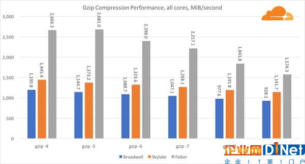 高通46核處理器正面硬罡Intel：你猜誰贏了？