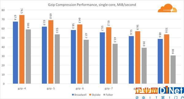 高通46核處理器正面硬罡Intel：你猜誰贏了？