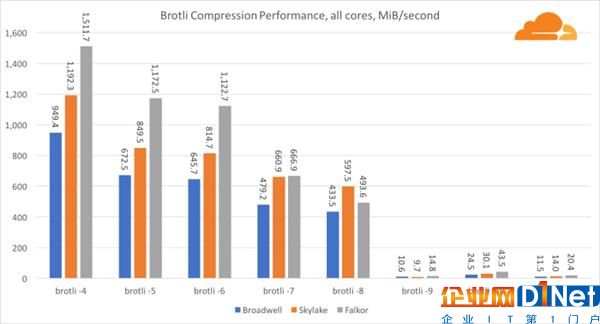 高通46核處理器正面硬罡Intel：你猜誰贏了？