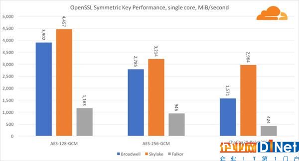 高通46核處理器正面硬罡Intel：你猜誰贏了？