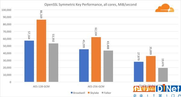 高通46核處理器正面硬罡Intel：你猜誰贏了？