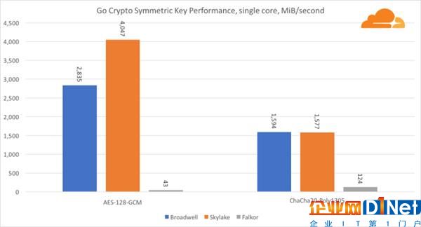 高通46核處理器正面硬罡Intel：你猜誰贏了？