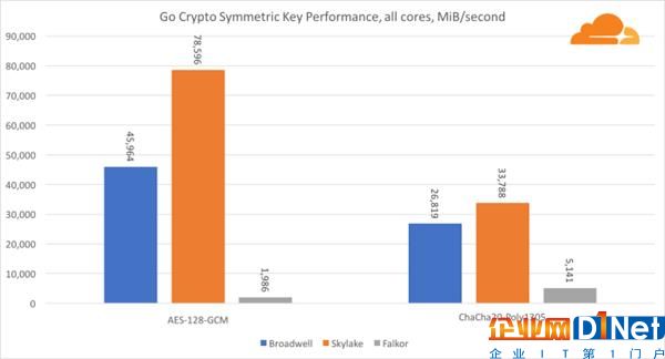 高通46核處理器正面硬罡Intel：你猜誰贏了？