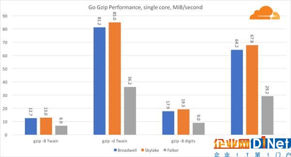 高通46核處理器正面硬罡Intel：你猜誰贏了？