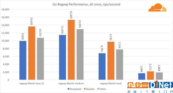 高通46核處理器正面硬罡Intel：你猜誰贏了？