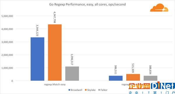 高通46核處理器正面硬罡Intel：你猜誰贏了？