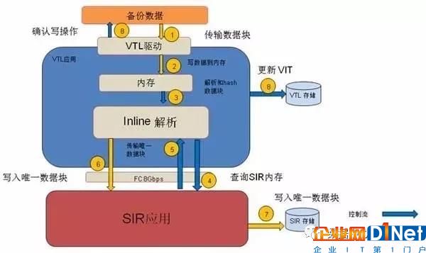 三分鐘掌握數據中心“容災和備份的區別”8