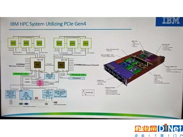 美國加速推進新超算Summit：拉IBM+NV反擊國產神威