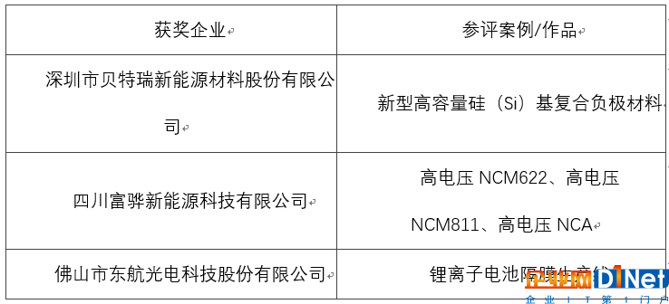 OFweek 2017（第四屆）中國鋰電產業高峰論壇成功舉辦