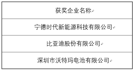 OFweek 2017（第四屆）中國鋰電產業高峰論壇成功舉辦