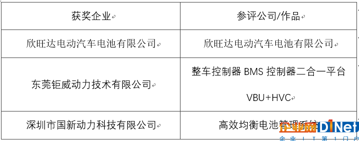 OFweek 2017（第四屆）中國鋰電產業高峰論壇成功舉辦