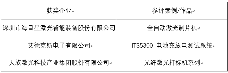 OFweek 2017（第四屆）中國鋰電產業高峰論壇成功舉辦