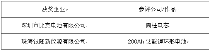 OFweek 2017（第四屆）中國鋰電產業高峰論壇成功舉辦