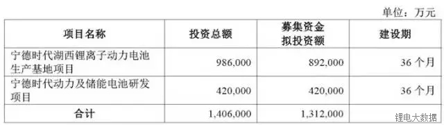 30家電池企業或將倒閉！行業洗牌大戰全面開啟！