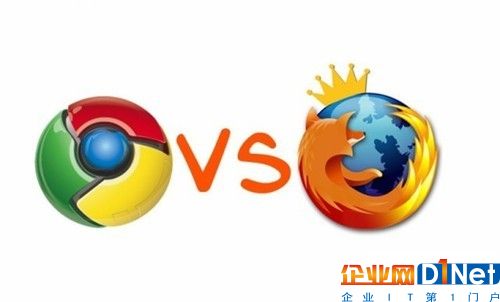 測試者使用 WebXPRT 2015 測試了 Firefox 和 Chrome，共進行5輪測試，去掉最低分和最高分，最終 Firefox 得分 491，而 Chrome 460 分。