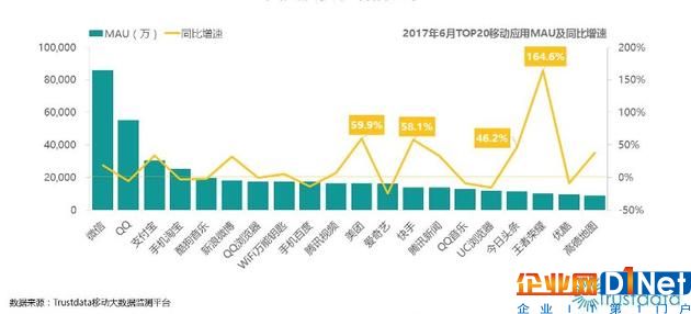 月活躍用戶數Top20榜單中，360全線產品不見蹤跡