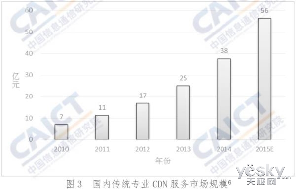 阿里云、微軟紛紛下調CDN價格 行業降價浪潮何時休？