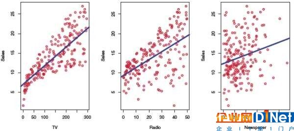 數(shù)據(jù)科學(xué)工作者(Data Scientist) 的日常工作內(nèi)容包括什么？