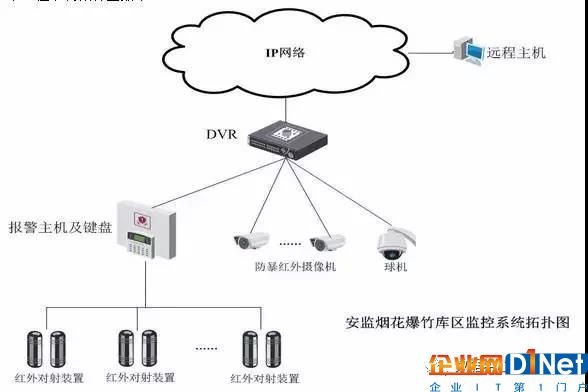 怎么樣條件需要做屏蔽機(jī)房，屏蔽機(jī)房建設(shè)標(biāo)準(zhǔn)是什么？