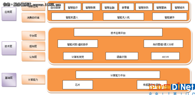 完整產業鏈才是AI時代脫穎而出的硬道理