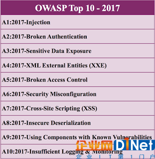 OWASP發布2017年十大安全風險排名