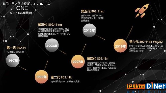 無線老司機侃下一代Wi-Fi技術標準802.11ax