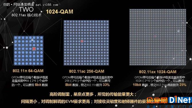 無線老司機侃下一代Wi-Fi技術標準802.11ax