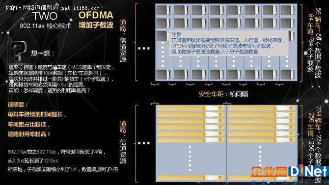 無線老司機侃下一代Wi-Fi技術標準802.11ax