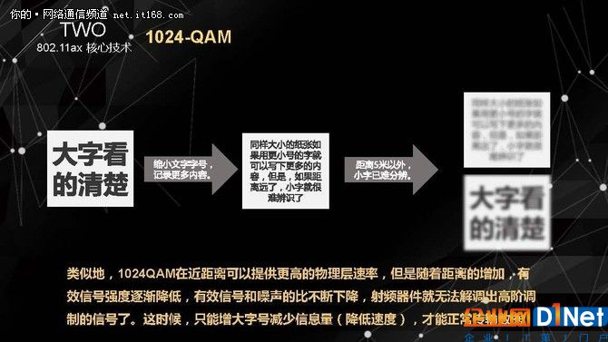 無線老司機侃下一代Wi-Fi技術標準802.11ax