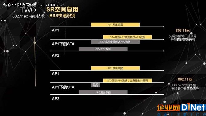 無線老司機侃下一代Wi-Fi技術標準802.11ax