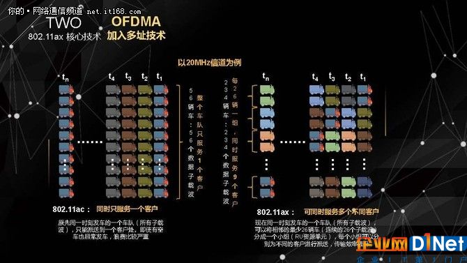 無線老司機侃下一代Wi-Fi技術標準802.11ax