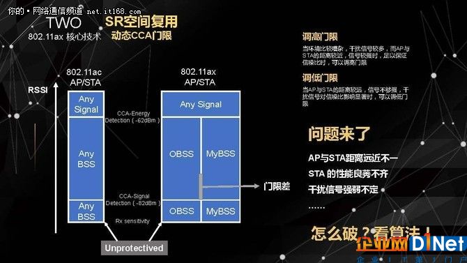 無線老司機侃下一代Wi-Fi技術標準802.11ax