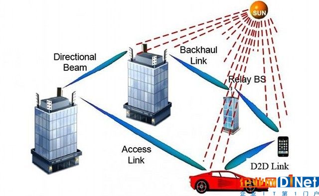 5G網絡傳輸快 最常見的東西卻使它變慢 