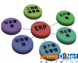 ERP系統的全方位集成