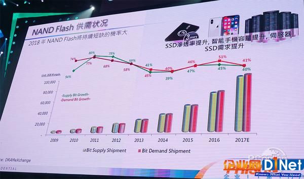 明年SSD繼續(xù)緊俏：QLC量產(chǎn)、240GB成主流