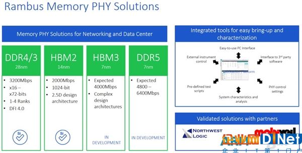 HBM3/DDR5內存技術參數首次公開：均基于7nm打造