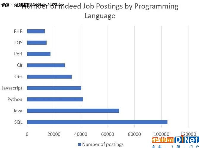 強心針:Java在數據科學領域同樣是王者!