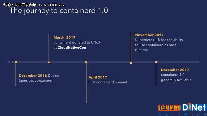 containerd迎1.0通用版本,系統部署超百萬!