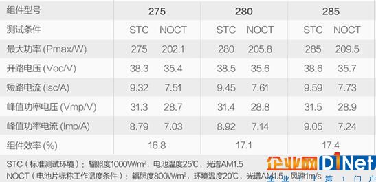 從光伏系統(tǒng)的優(yōu)化設(shè)計中挖掘效益