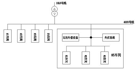 從光伏系統(tǒng)的優(yōu)化設(shè)計中挖掘效益